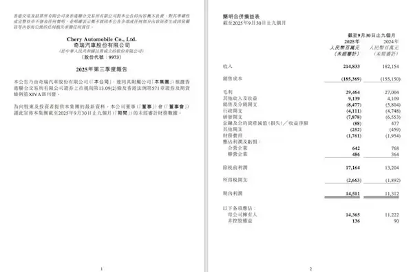 中国车企出口第一 奇瑞大赚老外钱!前三季度净利润超140亿元