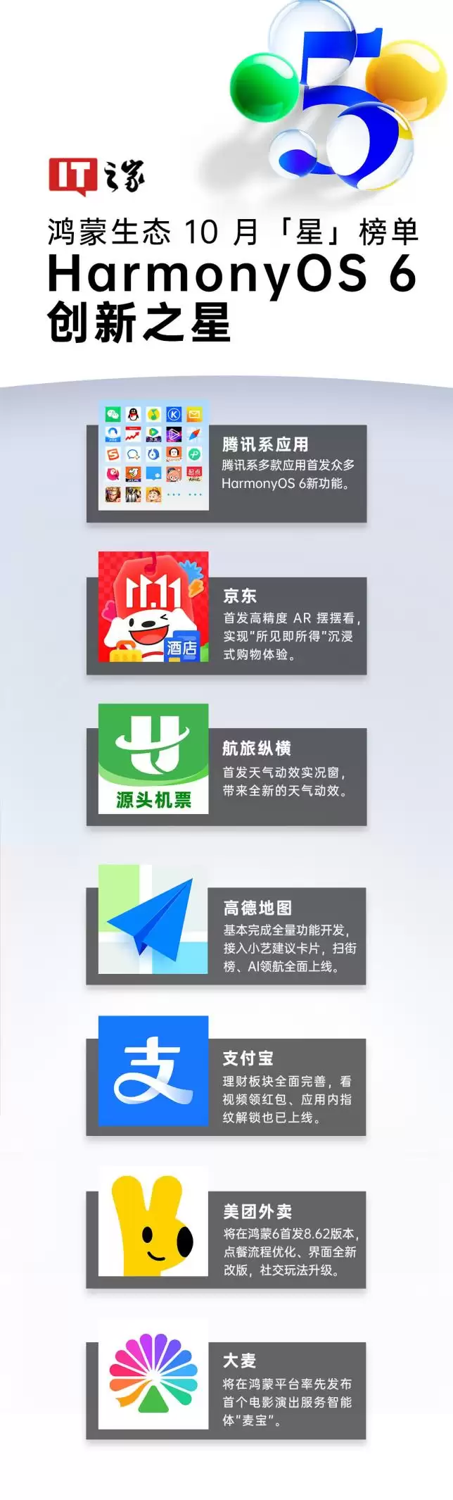 IT之家鸿蒙生态 10 月“星”榜单发布：HarmonyOS 6 发布，独家、首发应用和功能加速涌现