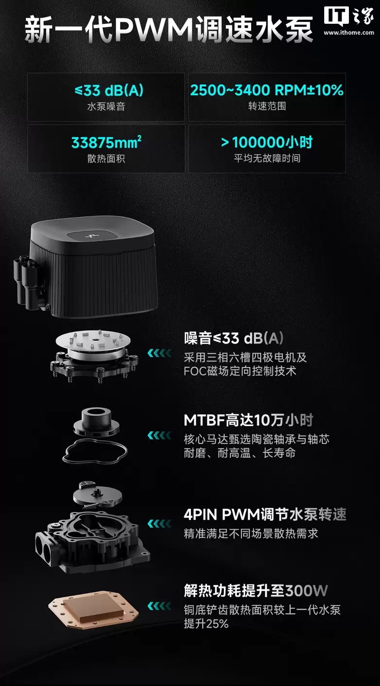 九州风神推出 LE V2 系列水冷散热器：黑白双色，提供 240/360 尺寸，329 元起