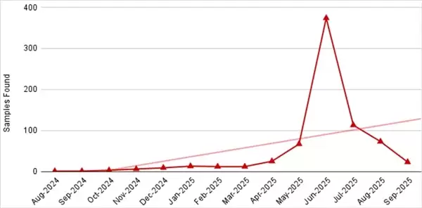 当心了！超760个恶意安卓应用大爆发：隔空盗刷信用卡