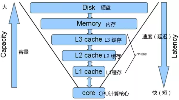 让机械硬盘翻身秒杀固态靠谱吗：一文读懂