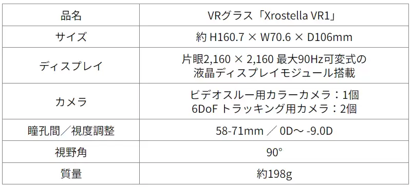 夏普发布 198 克轻量级 VR 眼镜 Xrostella VR1:可连电脑手机,6DoF 追踪