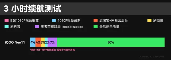 2599买骁龙8至尊版芯片 iQOO还在买芯片送手机