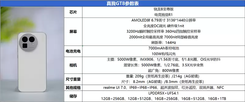 2K档最强性能！真我GT8评测：越级挑战的骁龙8至尊版
