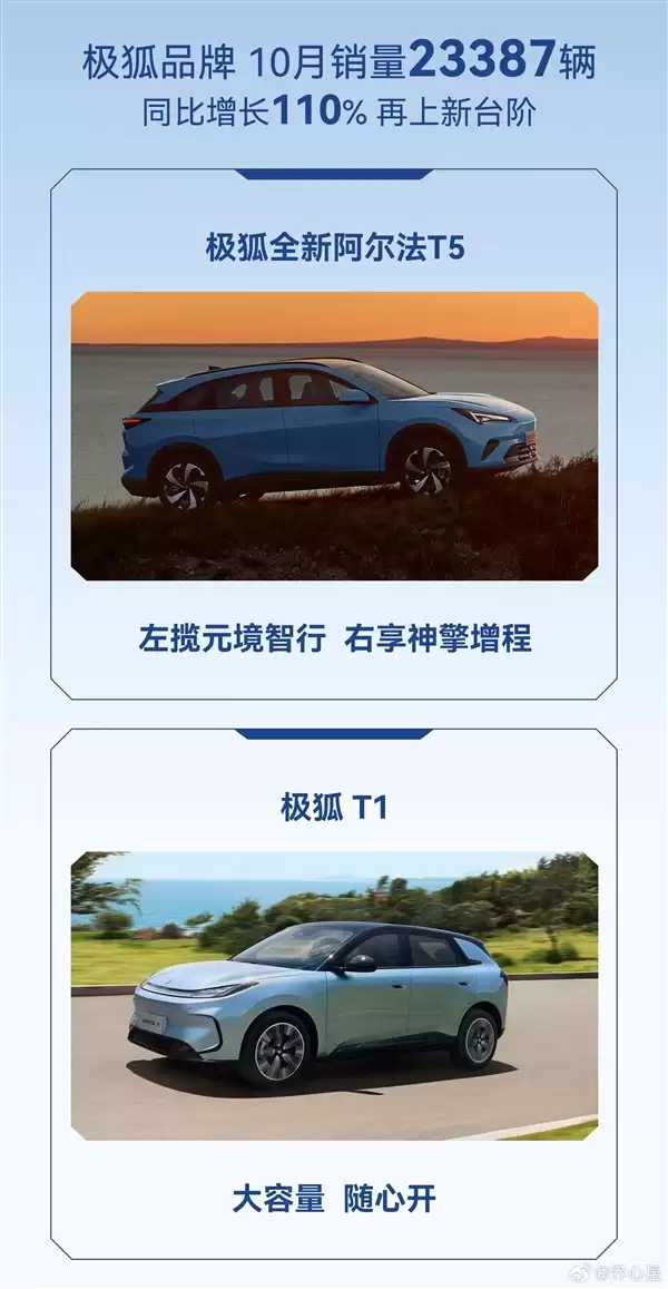 北汽新能源10月卖出30542辆:极狐汽车首次跻身2万辆俱乐部!