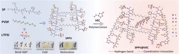大豆不止能做豆腐!清华团队把大豆做成固态电池电解质 安全且环保