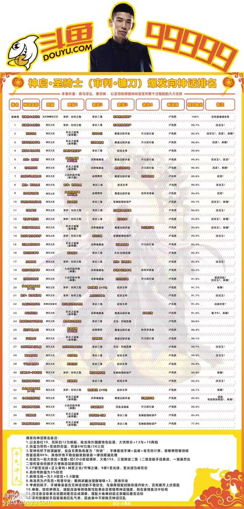 dnf审判奶爸黑鸦毕业神话排行