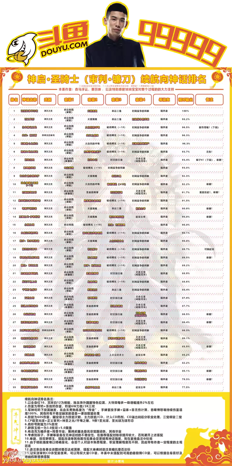 dnf审判奶爸黑鸦毕业神话排行