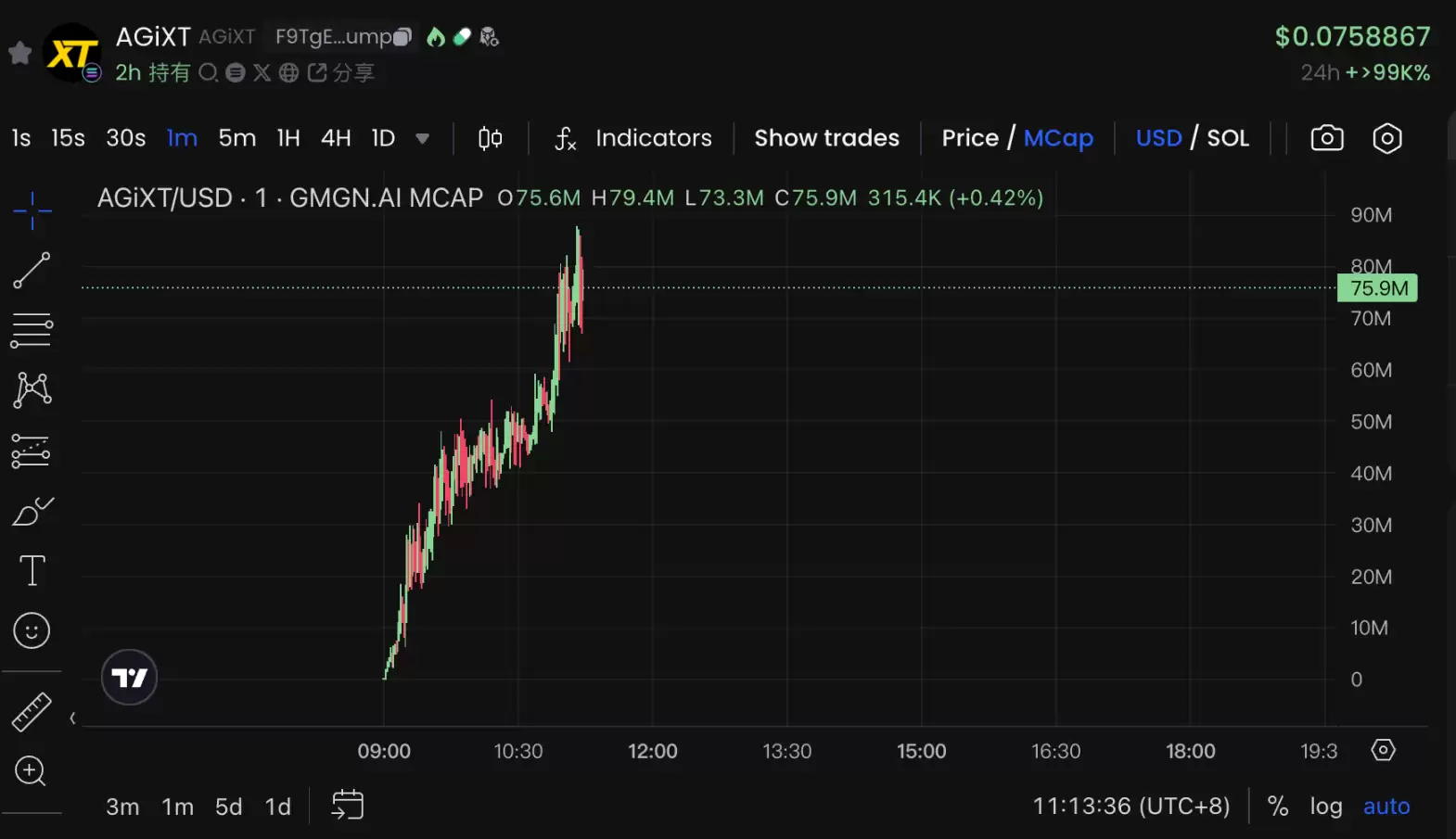 AGIXT 2小时速通8000万市值，又一圈外技术大神的AI框架遭热炒