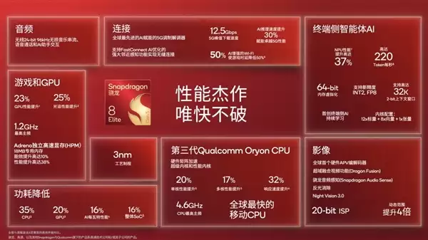2025顶级旗舰怎么选？认准第五代骁龙8至尊版：全品牌都在用的性能标杆