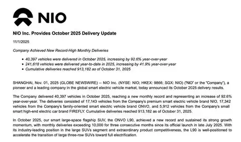 蔚来10月交付超4万辆创新高，ES6产量破30万台