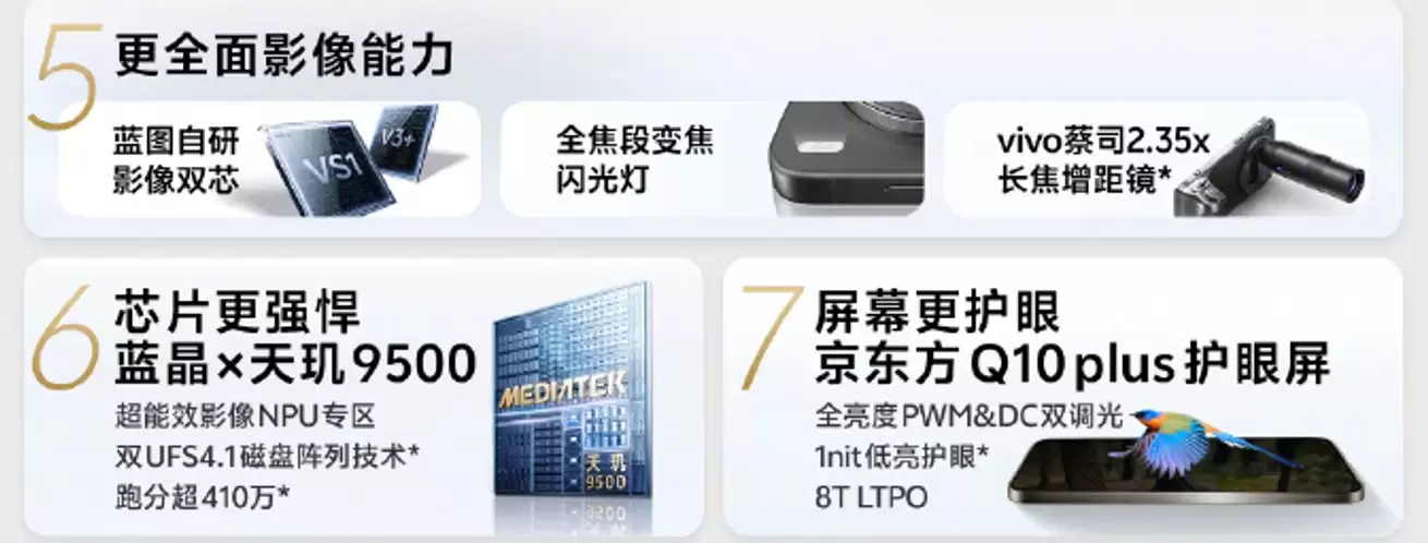 vivo X300系列今日开售:售价4399元起!2亿像素巨出片!