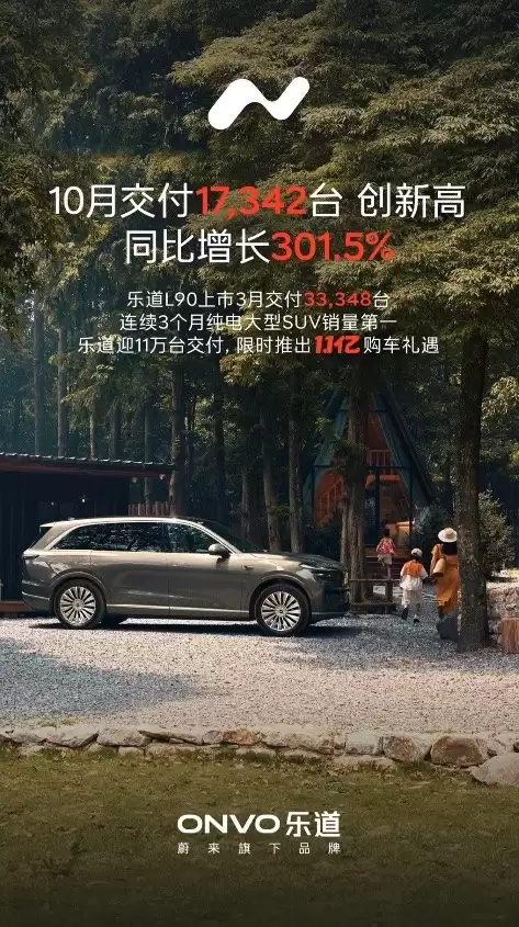 乐道汽车10月交付超1.7万辆创纪录