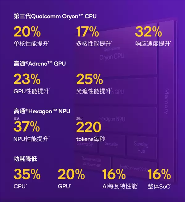 2025顶级旗舰怎么选？认准第五代骁龙8至尊版：全品牌都在用的性能标杆