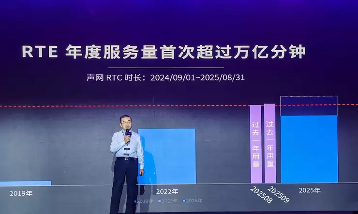 RTE2025：从“连接”到“对话”，对话式 AI 驱动 RTE 产业跃迁之路