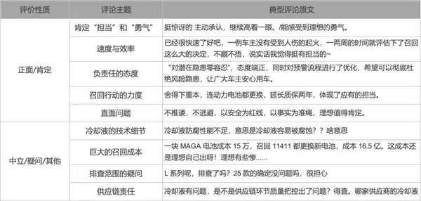 理想致歉了 但用户对新能车的全面信任还没到来