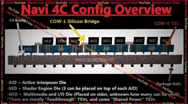Intel发烧级二代锐炫显卡被砍:40核心、512MB堆叠缓存