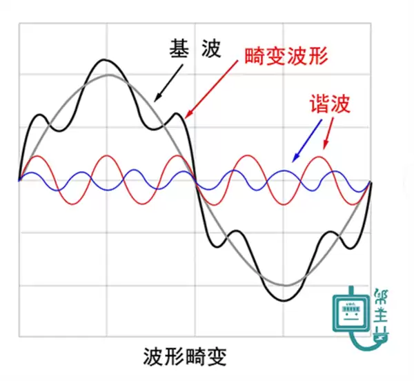 电动车自燃是因为“劣质电” 我被这个说法给逗乐了