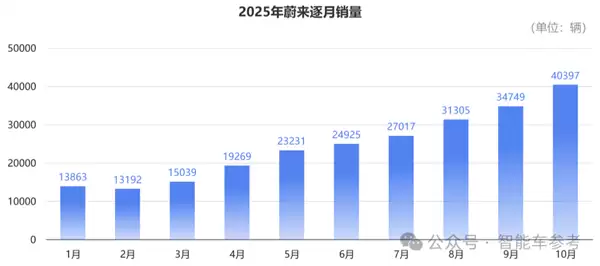 买车不踩坑指南：10月销量十佳 告诉你哪些车型最靠谱