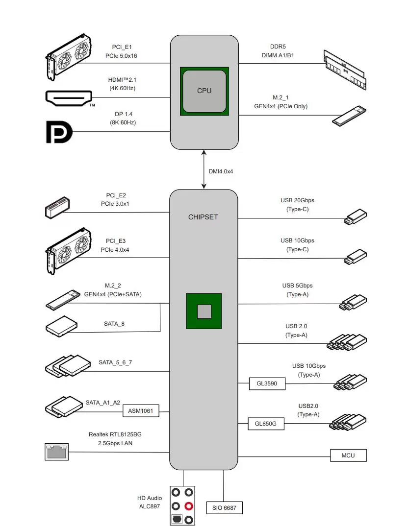 微星 B760MPOWER 主板曝光：支持 12~14 代英特尔酷睿 CPU 与 8000+ MT/s DDR5 内存