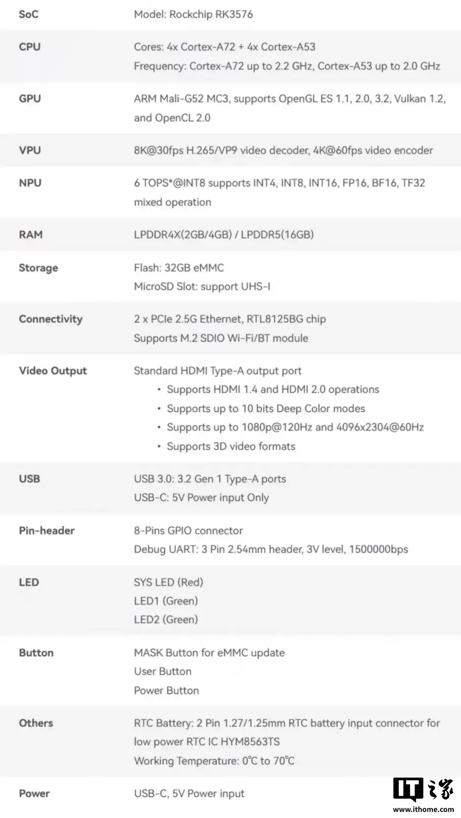 友善科技推出 NanoPi R76S 开发板：双 2.5G 网口、RK3576 芯片，可选带外壳版本，279元起