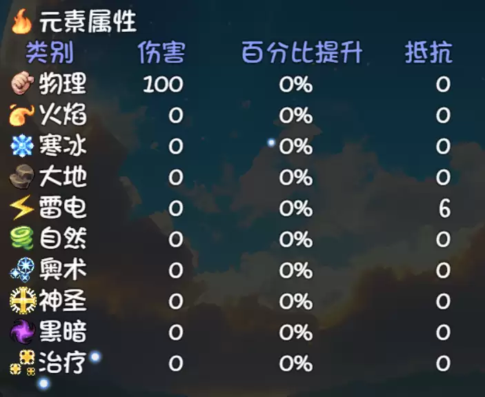 大千世界2固定伤害加成介绍与测试
