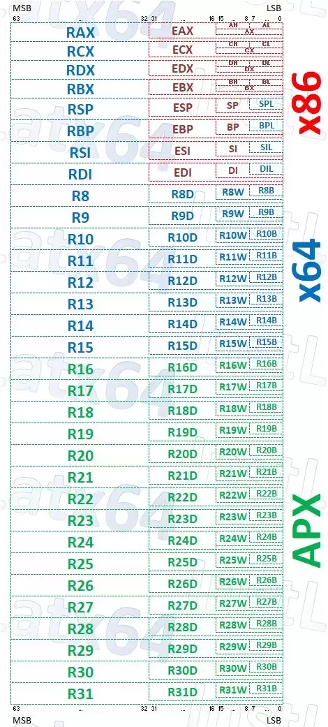 AVX-512回不来了！Intel Nova Lake将带来新的512位指令集