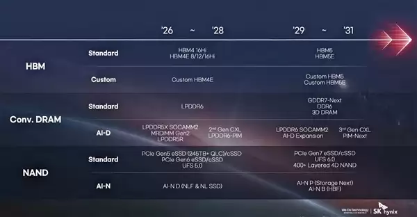 DDR6内存、GDDR8显存5年后见!AMD:我还没用GDDR7呢