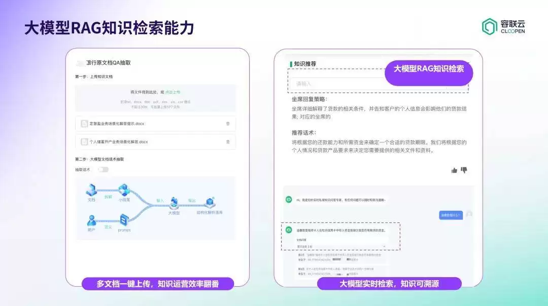 容联云大模型“座席辅助”获北京西城区政府金融科技大奖
