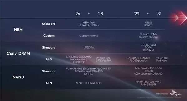 PCIe 7.0硬盘4年后问世：搭配400+层闪存、速度128GB/s
