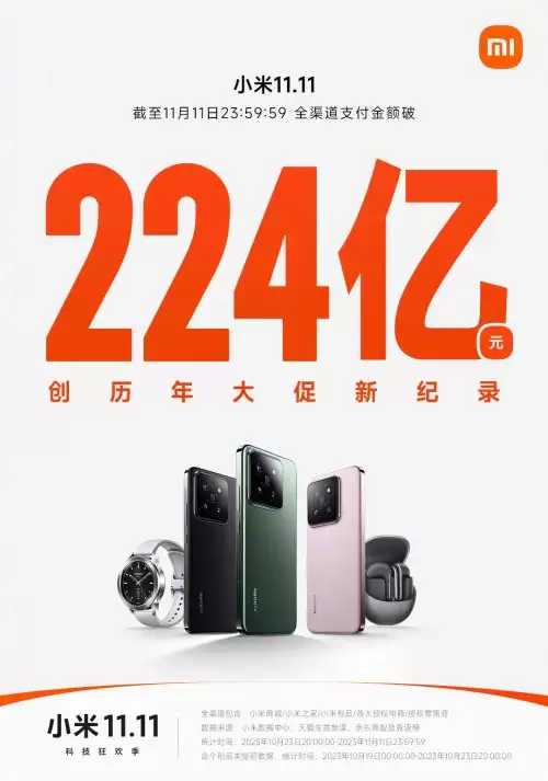 小米双11战报:截至10月31日23:59,双11全渠道累计支付金额突破182亿元