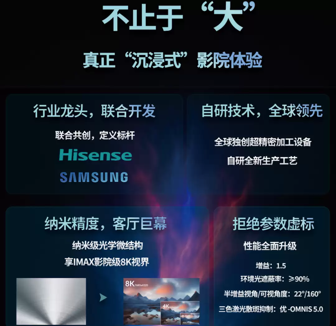 全球首款 150 英寸菲涅尔光学屏幕亮相,国内企业菲斯特打造