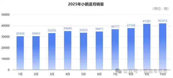 买车不踩坑指南：10月销量十佳 告诉你哪些车型最靠谱