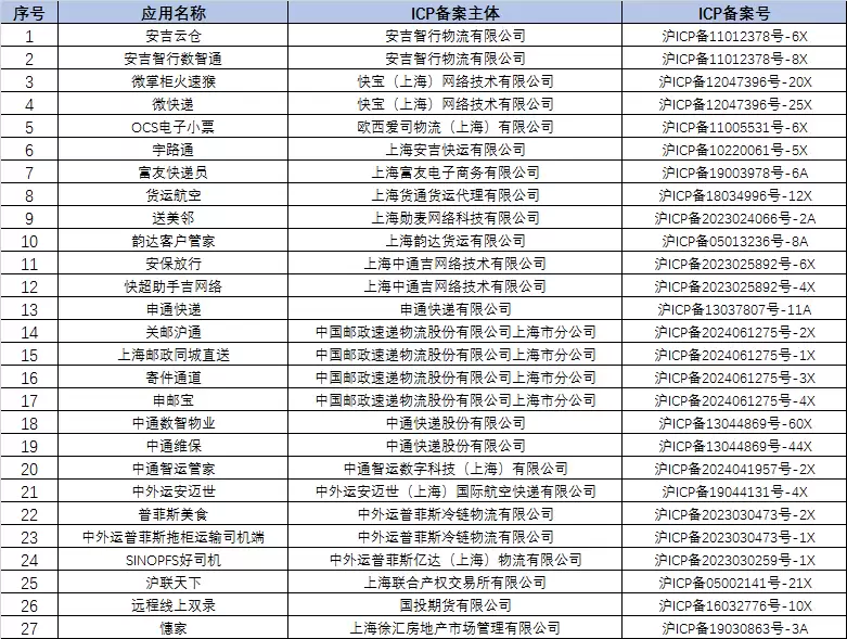 上海27款侵害用户权益App被下架