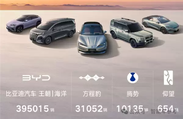 买车不踩坑指南：10月销量十佳 告诉你哪些车型最靠谱