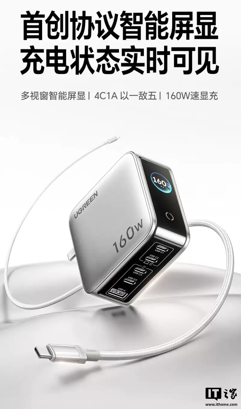 绿联推出 160W 带屏充电头:4C + 1A、屏幕可显示充电协议,259 元