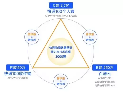 深圳APEC将启幕全球合作新篇，快递 100 以数智力量护航亚太快递物流畅通