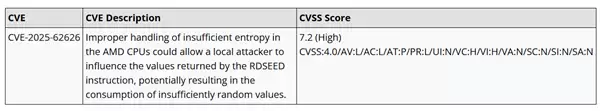 AMD确认Zen5处理器有缺陷!执行RDSEED指令会出错:将更新修复