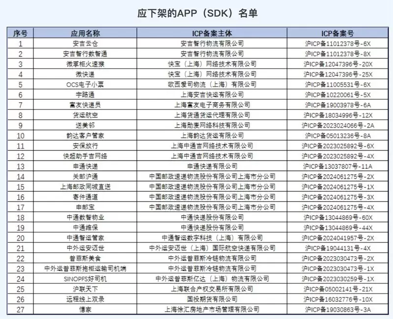 上海下架27款侵害用户权益App
