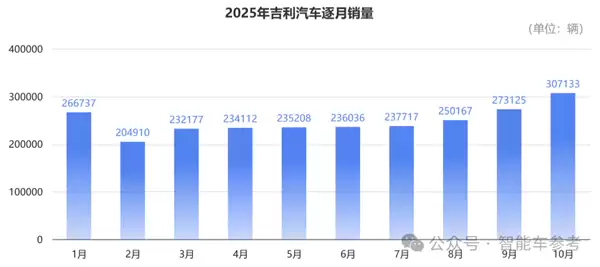 买车不踩坑指南：10月销量十佳 告诉你哪些车型最靠谱