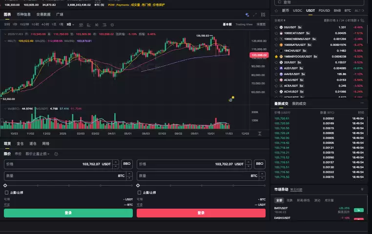 比特币上涨有什么变化吗？比特币会影响金价吗？ - 菜鸟下载
