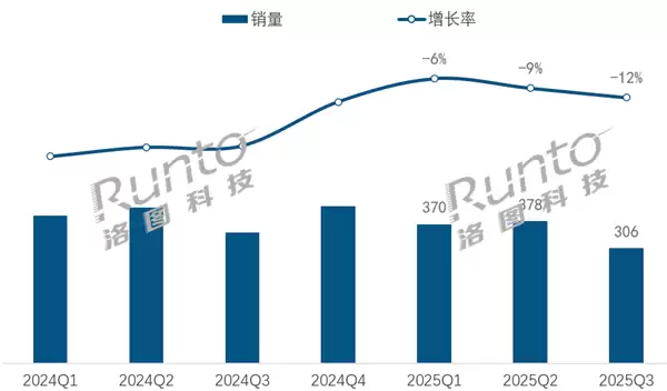 今年中国智能音箱已经卖出1000万台  AI大模型普及任重道远