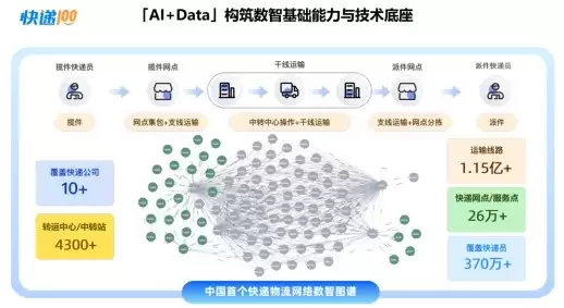 深圳APEC将启幕全球合作新篇，快递 100 以数智力量护航亚太快递物流畅通