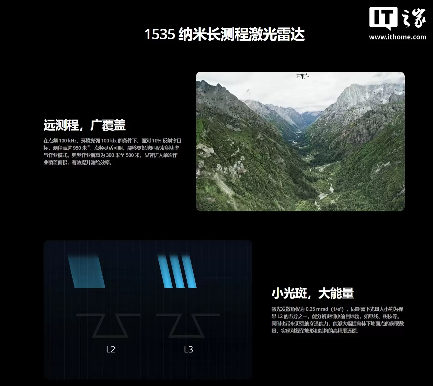 大疆首款长测程高精度航测激光雷达系统：禅思 L3 发布，内置双一亿像素可见光相机系统