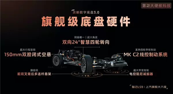 智己LS9用上最新旗舰底盘！转弯半径比大众POLO还小