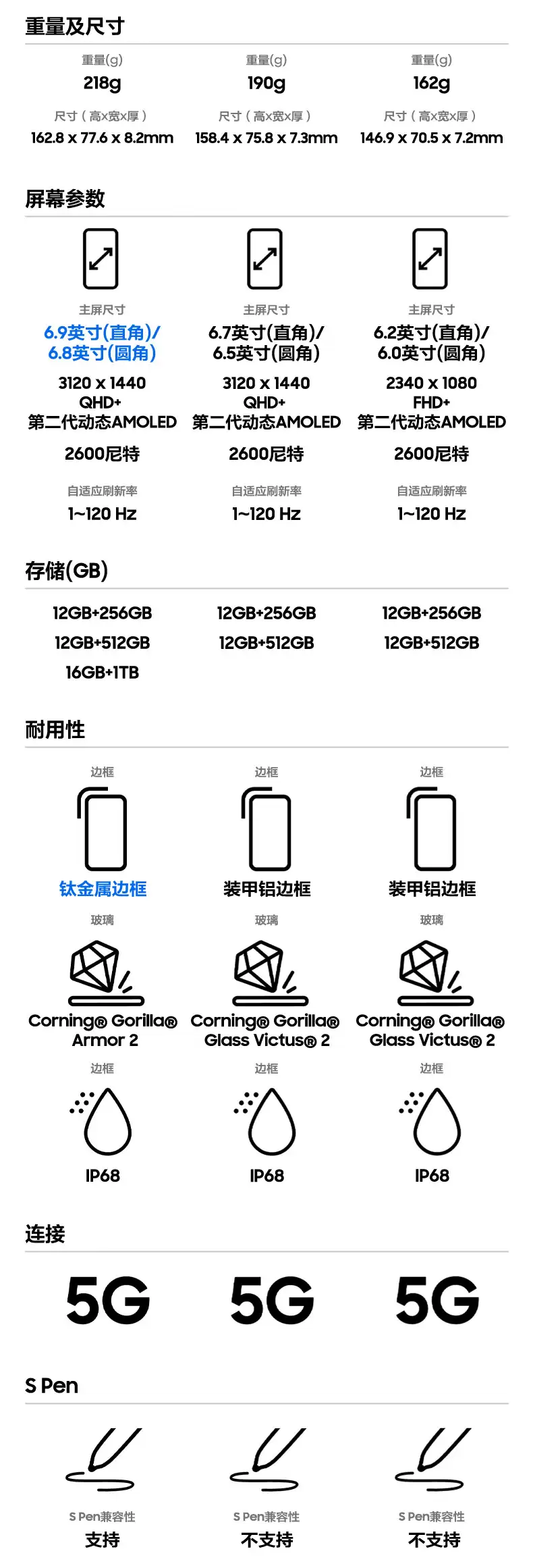 9699 → 6178 元:三星 Galaxy S25 Ultra 手机京东自营再降价