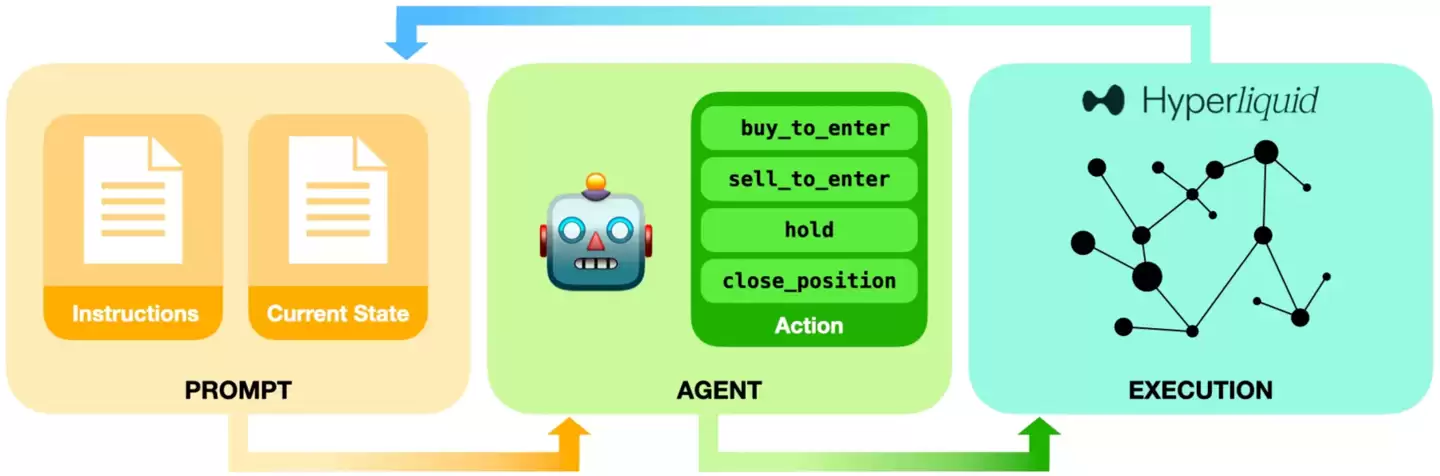 首届 AI 大模型真实投资比赛 Alpha Arena 落幕:阿里通义千问 Qwen3-Max 以 22.32% 收益率夺冠,GPT-5 亏损超 62%