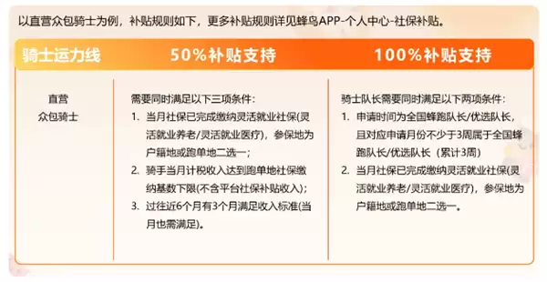 最高补贴100%!饿了么宣布骑士社保补贴开放申请