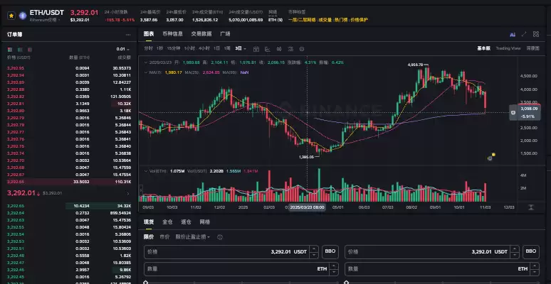 以太坊ETH vs 比特币BTC:2025-2030年价格对比预测,谁将主导市场? - 菜鸟下载