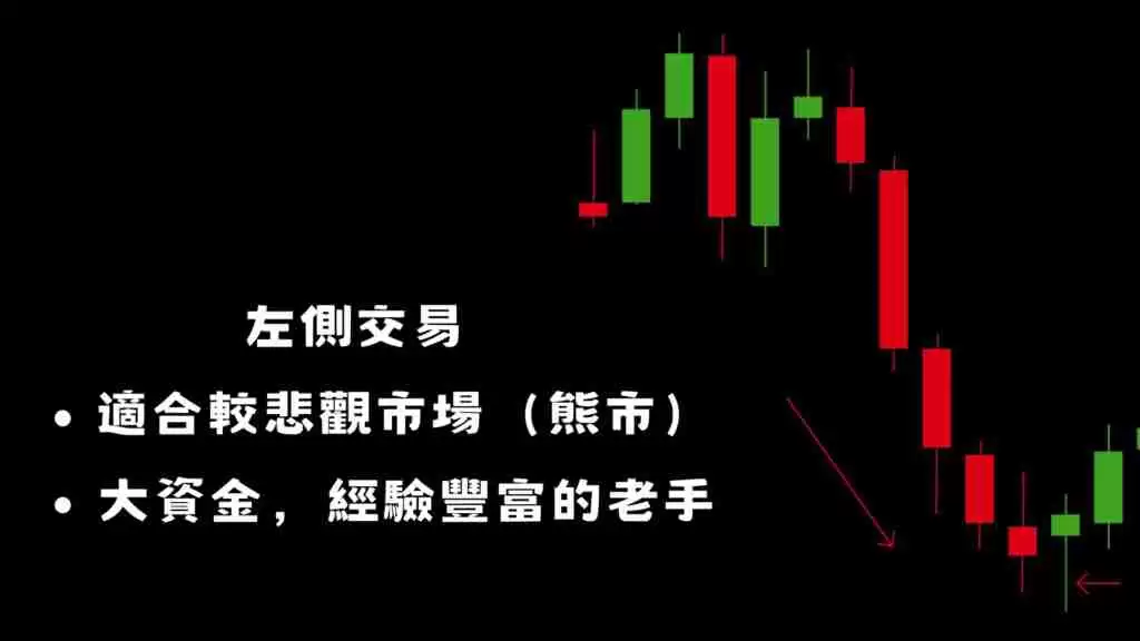 左侧交易、右侧交易是什么?牛市当前该投资哪个?一文分析